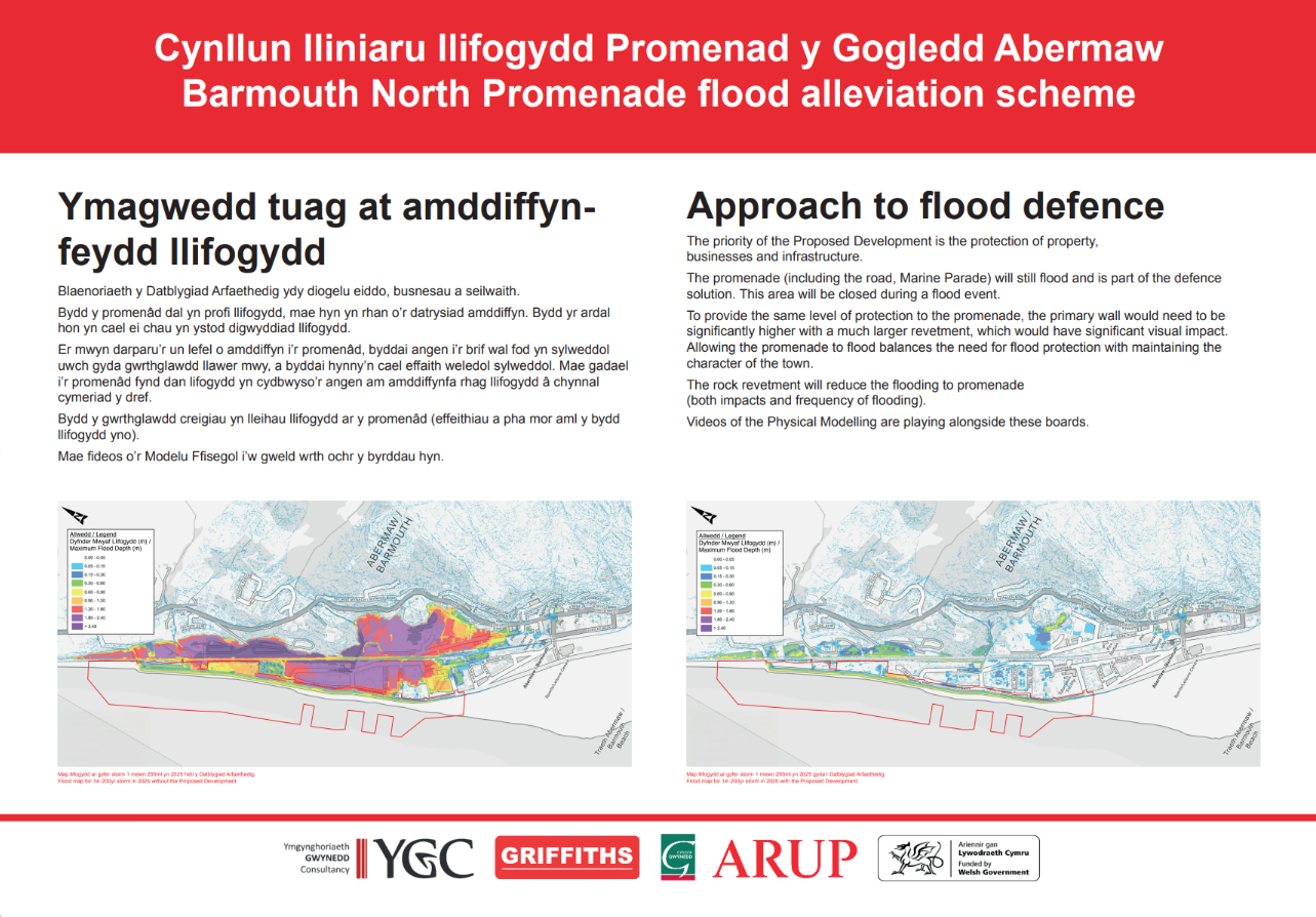 Ymagwedd tuag at amddiffyn feydd llifogydd Approach to flood defence